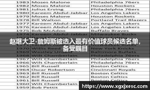 赵继大卫-詹姆斯被选入最有价值球员候选名单，备受瞩目