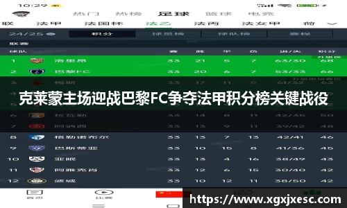 克莱蒙主场迎战巴黎FC争夺法甲积分榜关键战役